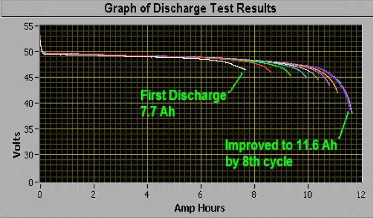 Resultado de imagen de ebike battery test