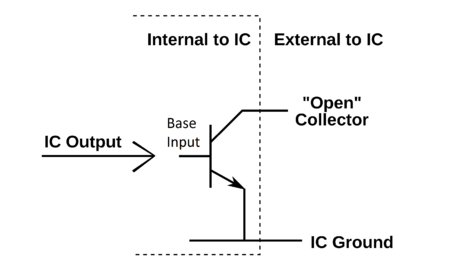 Opencollector