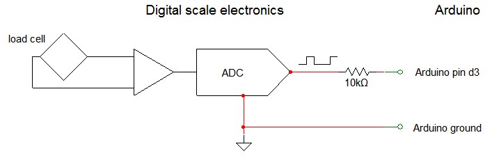 Scale interface hardware Scale interface hardware