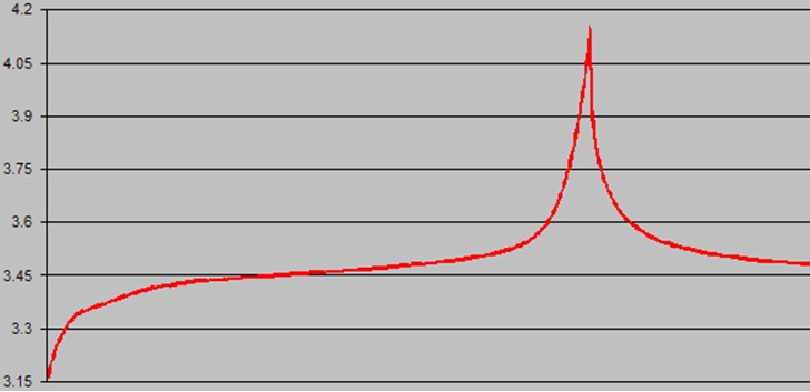 LiFePO4 charge curve LiFePO4 charge curve