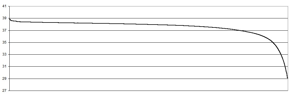 LiFePO4 battery discharge graph LiFePO4 battery discharge graph
