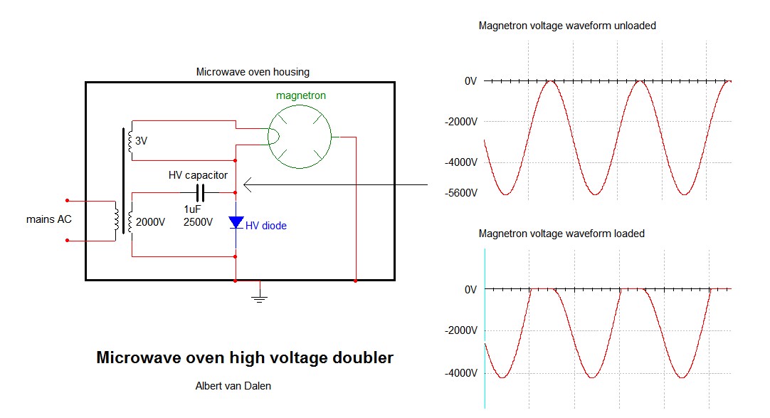 Microwave oven safety