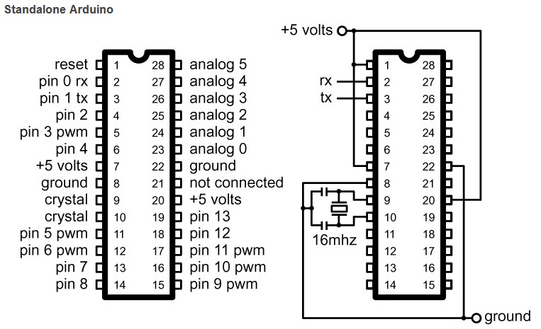 Standalone Arduino Standalone Arduino