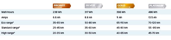 Gazelle-battery-table