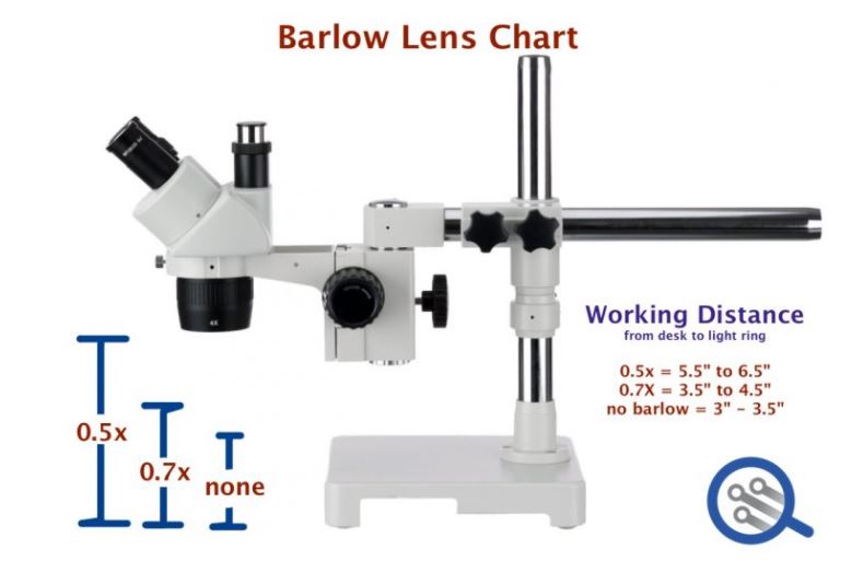 Binocular Stereo Microscope for Micro Soldering